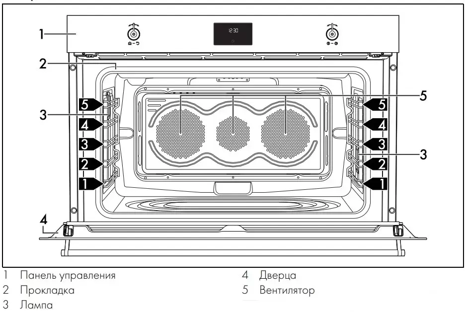 Фото Title Духовой шкаф Smeg SFP9302TX - 4 Фото Alt Духовой шкаф Smeg SFP9302TX - 4