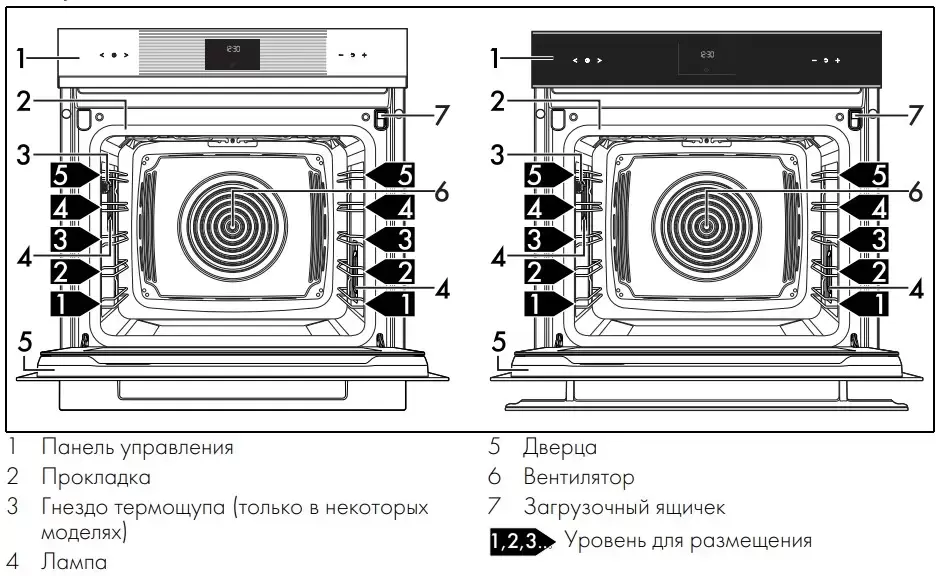 Фото Title Духовой шкаф Smeg SOP6102S2PG - 3 Фото Alt Духовой шкаф Smeg SOP6102S2PG - 3
